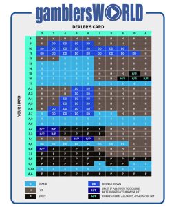 blackjack basic strategy chart