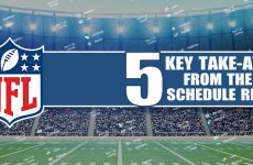 NFL,NFL schedule release,49ers,Eagles,Super Bowl,Seven International Games Expand the NFL’s Global Reach,International NFL Games,Aaron Rodgers,Commanders,National Televsion NFL Games,Jayden Daniels,Philadelphia Eagles,San Francisco 49ers,Easy NFL schedule,Hard NFL schedule,Strength of schedule,ATS