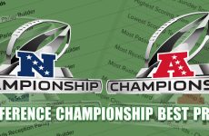 Seahawks vs Rams,Patriots vs Broncos,AFC Championship,NFC Championship,Seahawks vs Rams Best Bets,Patriots vs Broncos Best Bets,Sam Darnold,Kenneth Walker,Rhamondre Stevenson,Rushing Props,Recieving Props,Passing Props,NFL,Prop Bets,Patriots vs Broncos Prop Bets,Seahawks vs Rams Prop Bets